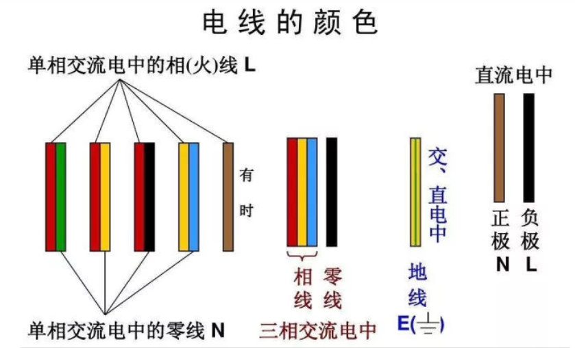 紅電線，黃電線，綠電線！各種顏色電線都代表什么？