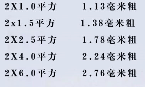 電線怎么看平方數(shù)？電線的平方是怎么計(jì)算？電線電纜的平方計(jì)算方式