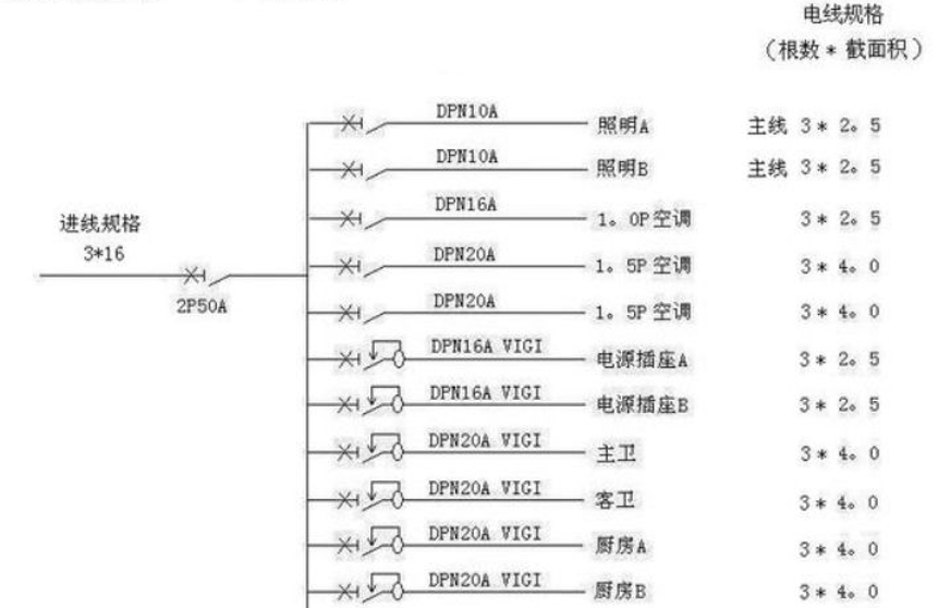 電線估算口訣，學(xué)會(huì)受益終身！